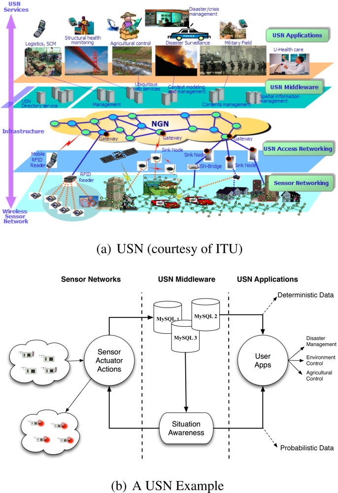 Sensors 10 11001f1 1024