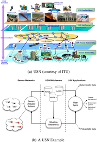 Sensors 10 11001f1 200