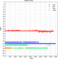 Sensors 10 11001f10 200