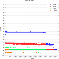 Sensors 10 11001f6 200