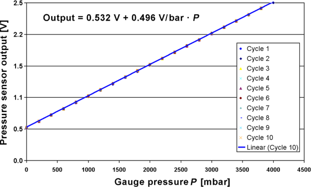 Sensors 10 11156 v2f14 1024