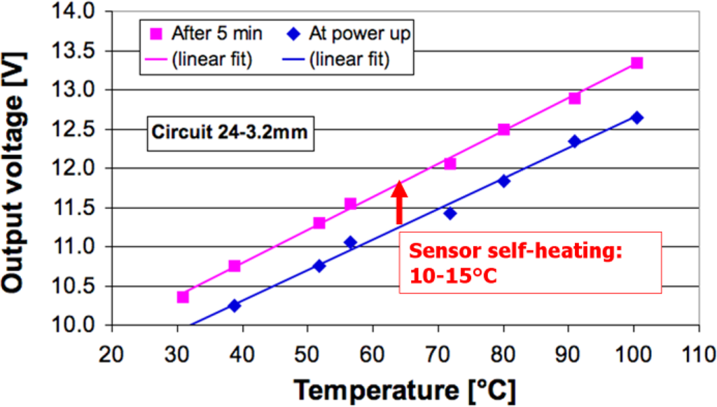 Sensors 10 11156 v2f16 1024
