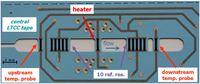 Sensors 10 11156 v2f3 200