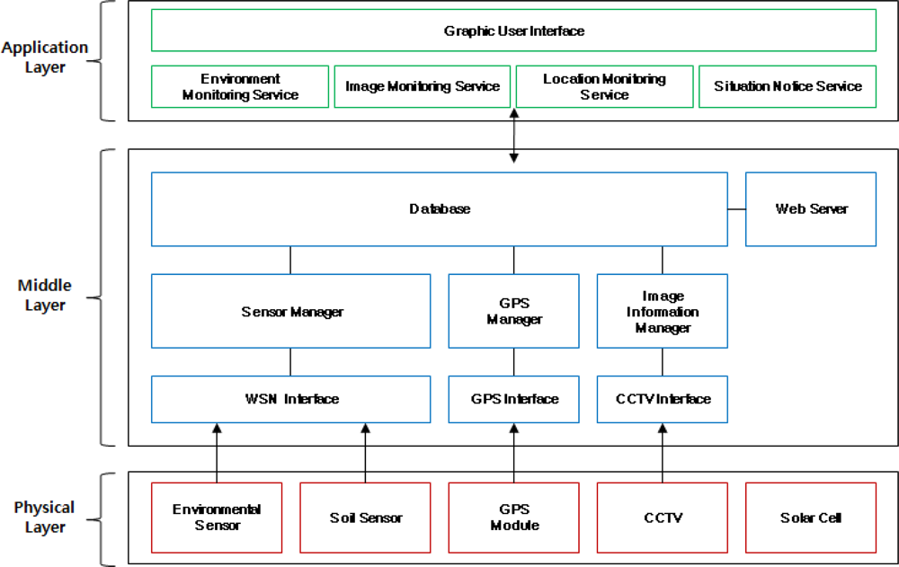Sensors 10 11189f1 1024