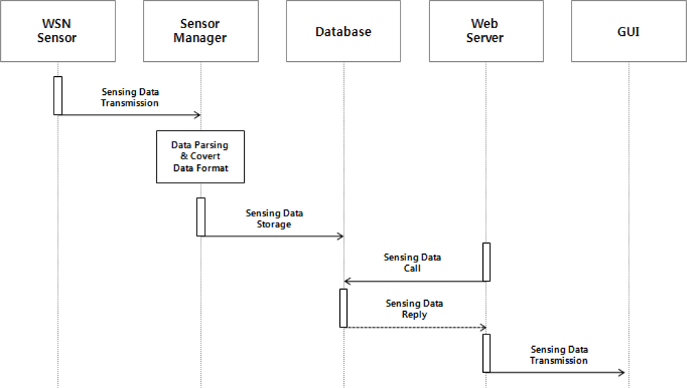 Sensors 10 11189f2 1024
