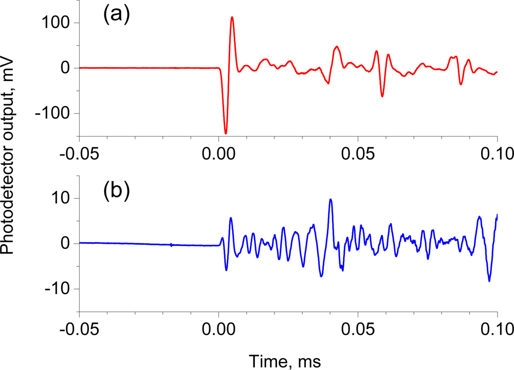 Sensors 10 11248f2 1024