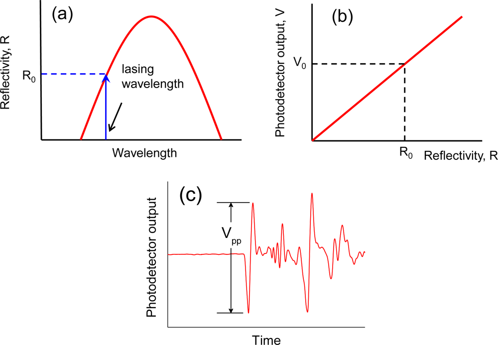 Sensors 10 11248f7 1024