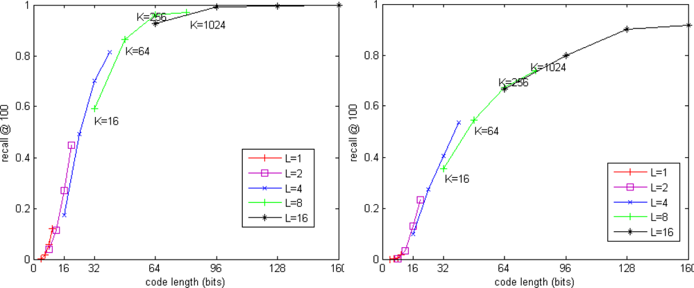 Sensors 10 11259f3 1024