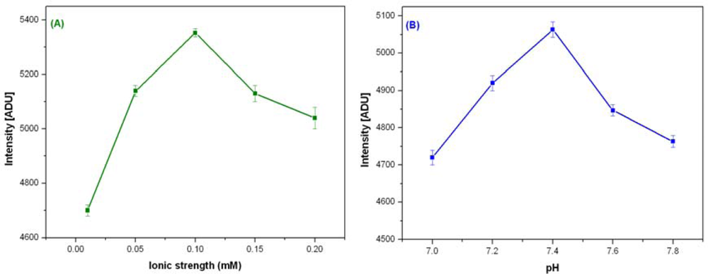 Sensors 10 11274f2 1024