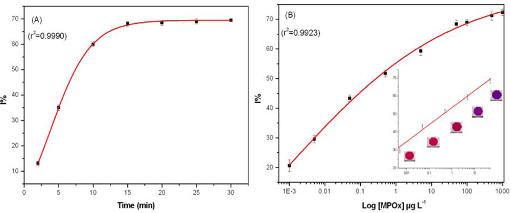 Sensors 10 11274f3 1024