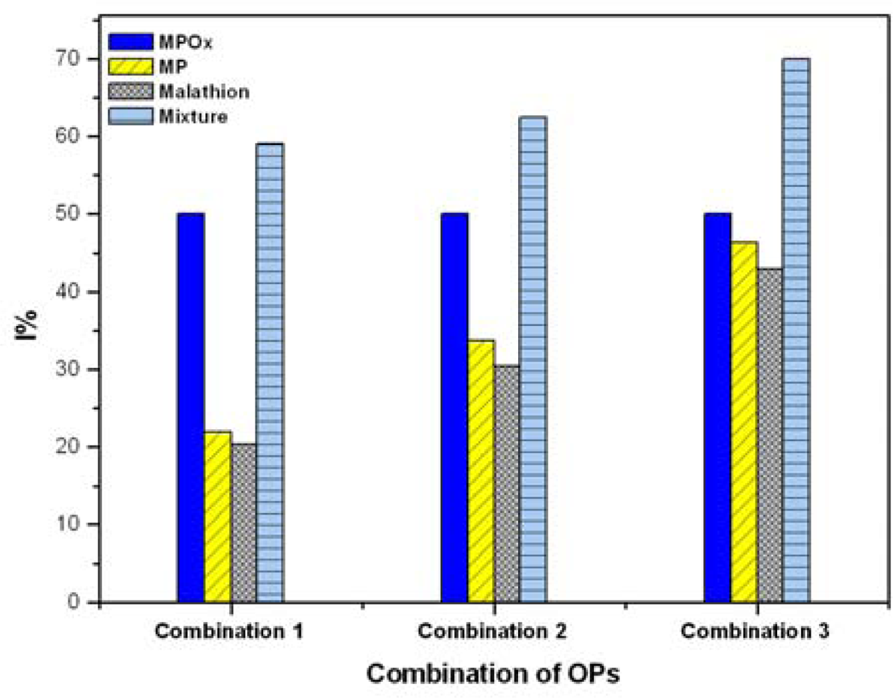 Sensors 10 11274f5 1024