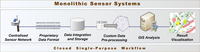 Sensors 10 11440f1 200