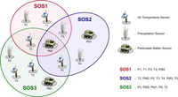 Sensors 10 11440f2 200
