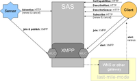 Sensors 10 11440f3 200