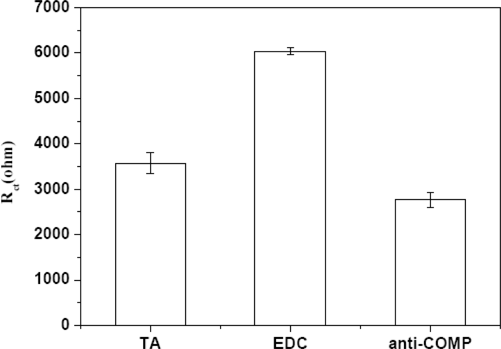 Sensors 10 11633 v2f3 1024
