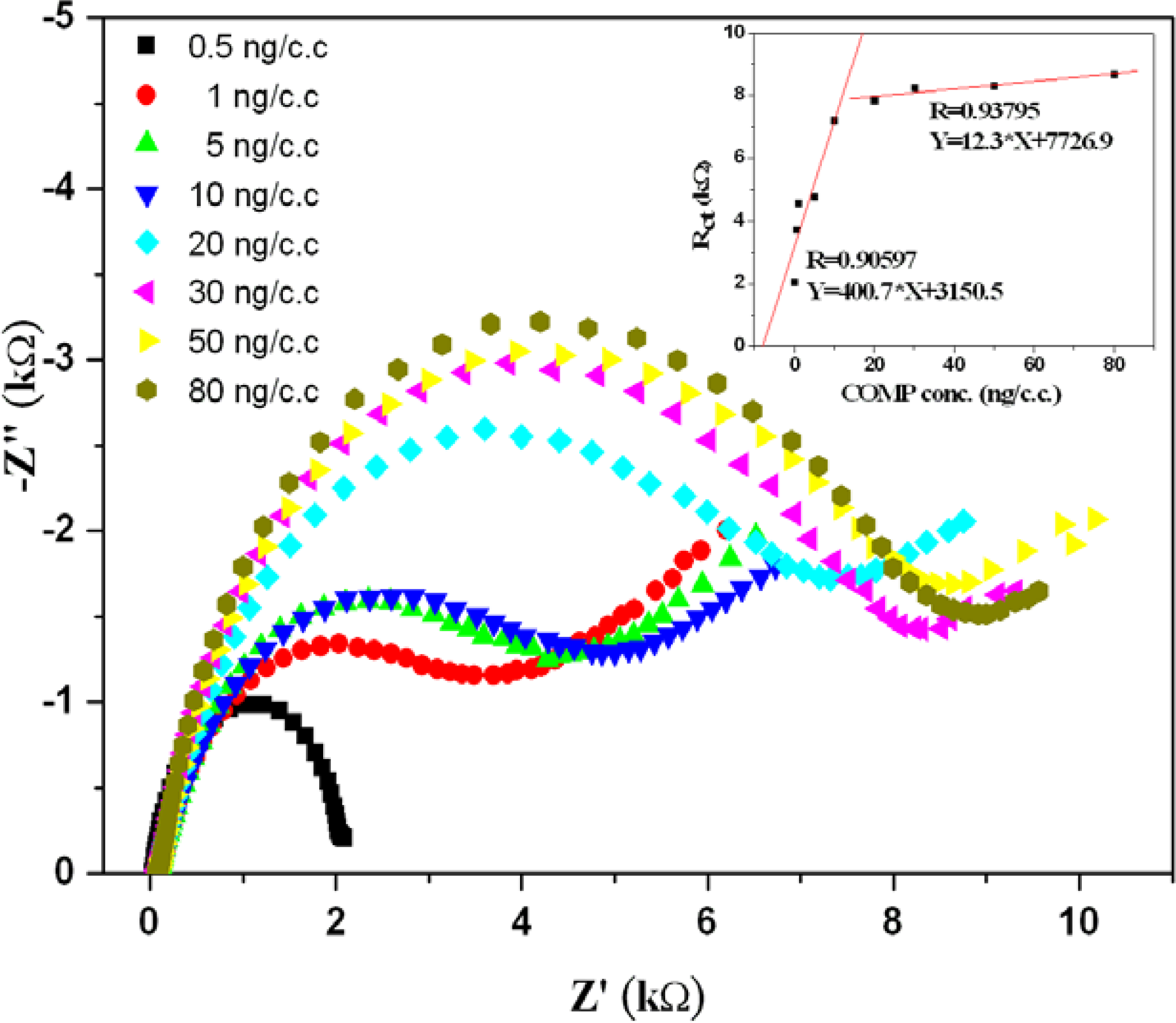 Sensors 10 11633 v2f6 1024