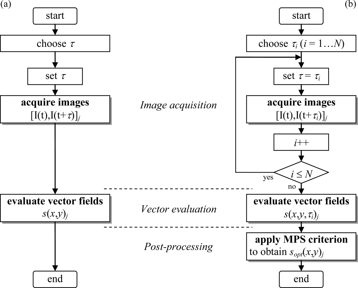 Sensors 11 00001f1 1024