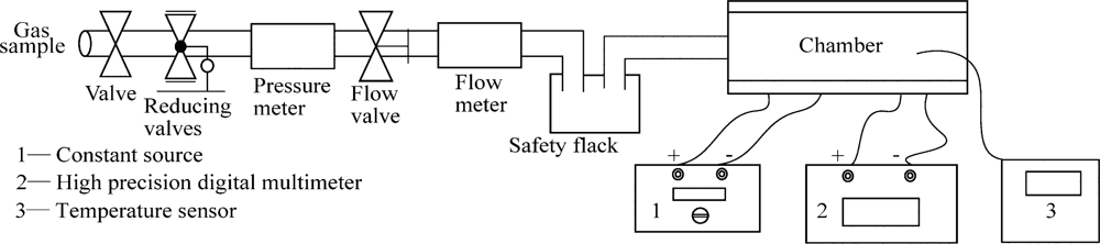 Sensors 11 00019f3 1024