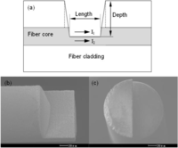 Sensors 11 00054f2 200