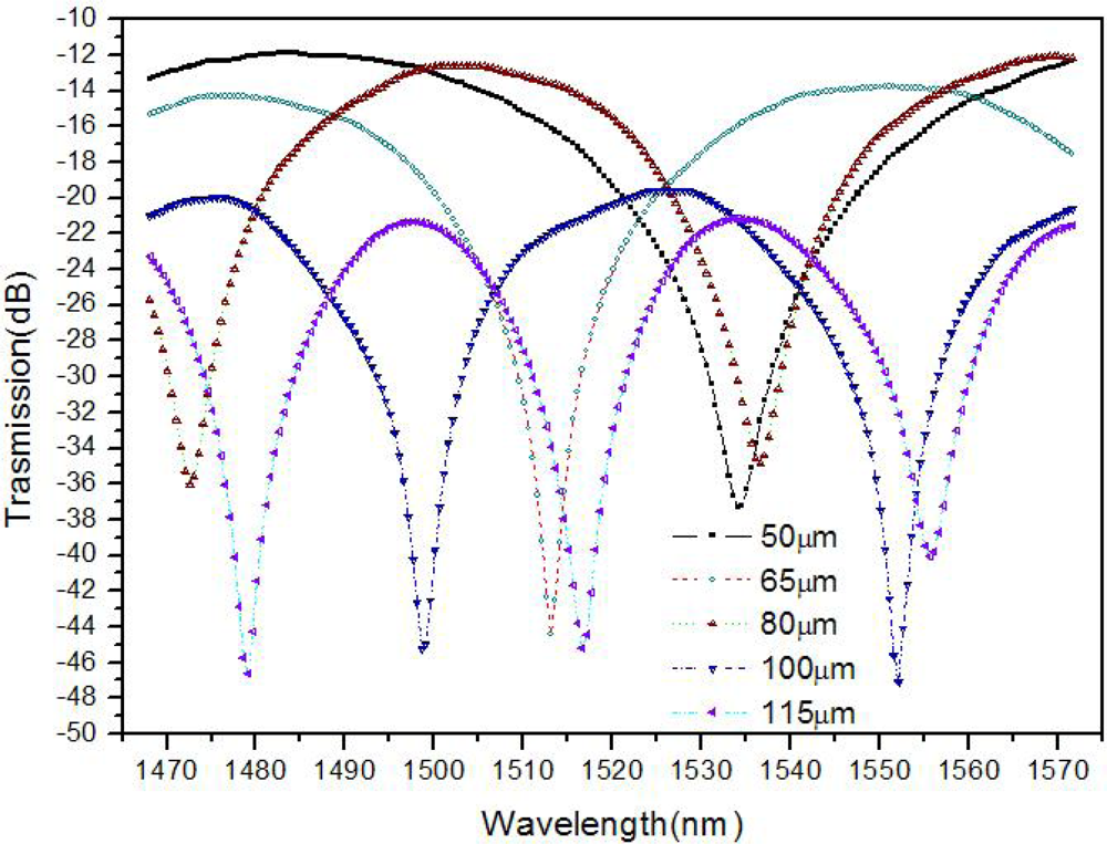 Sensors 11 00054f4 1024