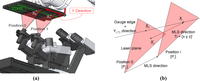 Sensors 11 00090f7 200
