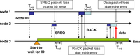 Sensors 11 00111f3 200