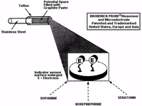 Sensors 11 00138f4 200