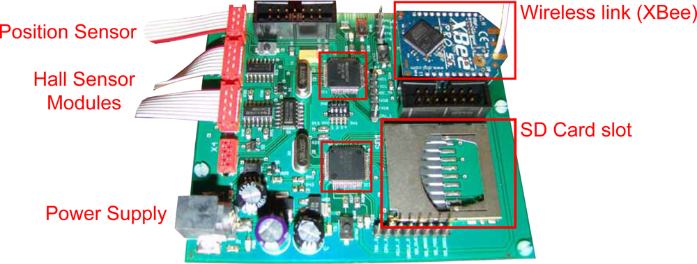 Sensors 11 00162f3 1024