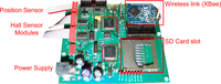 Sensors 11 00162f3 200