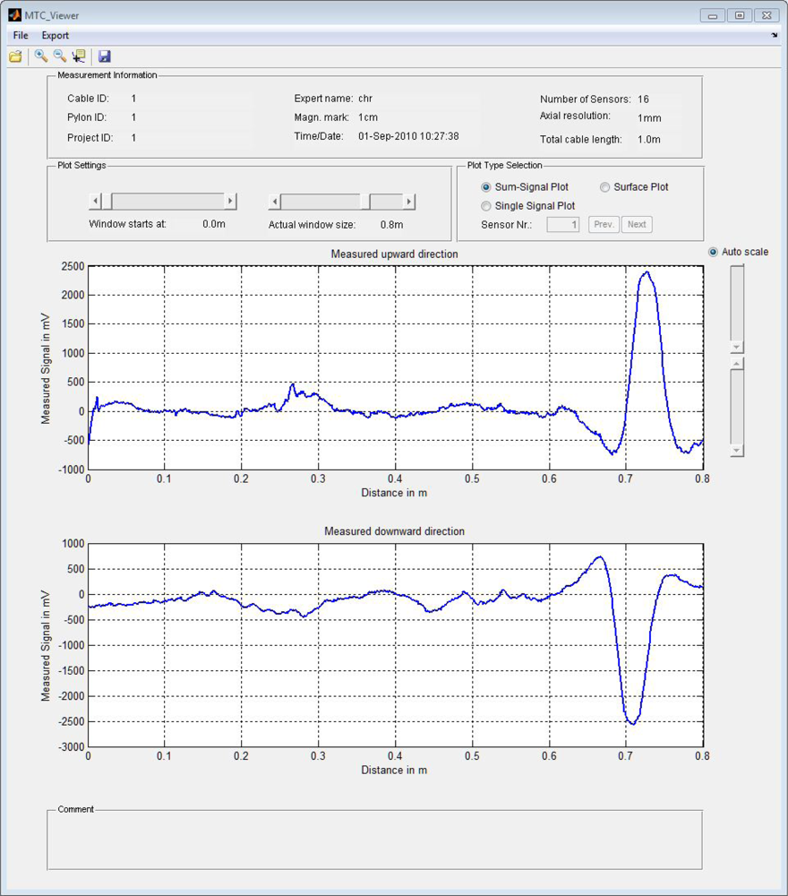 Sensors 11 00162f7 1024