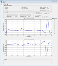 Sensors 11 00162f7 200