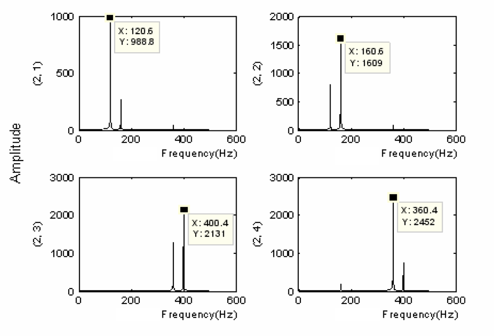 Sensors 11 00260f2 1024