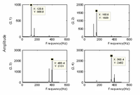 Sensors 11 00260f2 200