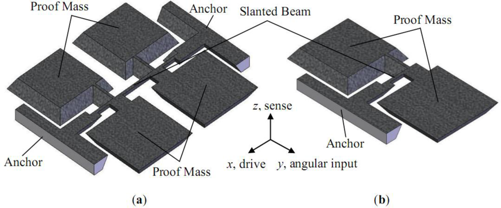 Sensors 11 00296f1 1024