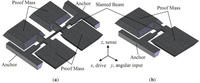 Sensors 11 00296f1 200