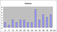 Sensors 11 00310f10 200