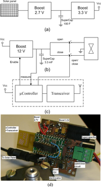 Sensors 11 00329f1 200