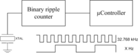 Sensors 11 00329f2 200