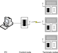 Sensors 11 00329f4 200