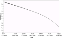 Sensors 11 00329f6 200