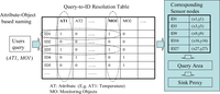 Sensors 11 00341f1 200