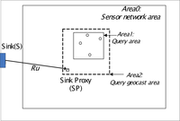 Sensors 11 00341f4 200