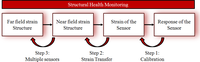 Sensors 11 00384f4 200