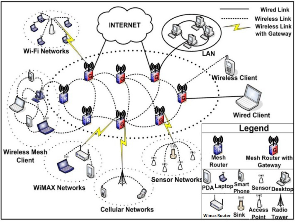 Sensors 11 00425f1 1024