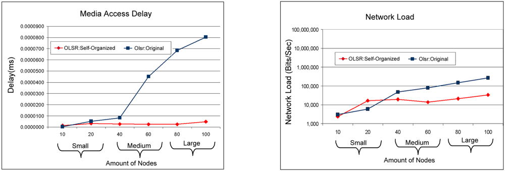 Sensors 11 00425f10 1024
