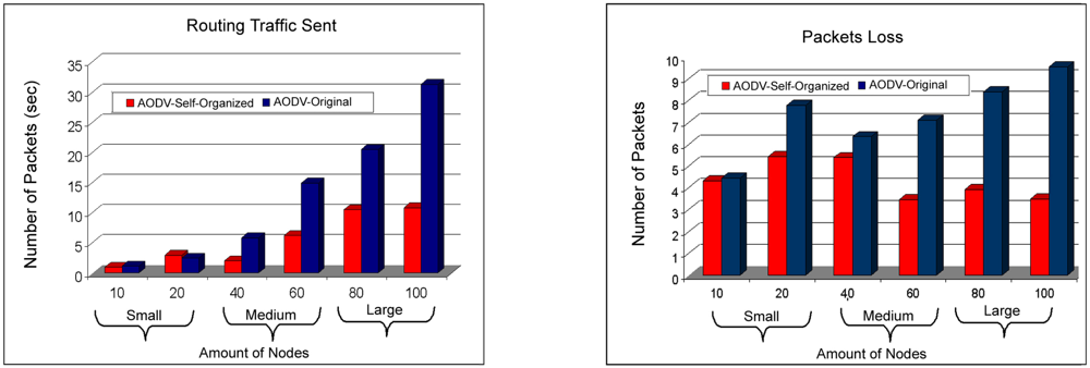 Sensors 11 00425f12 1024