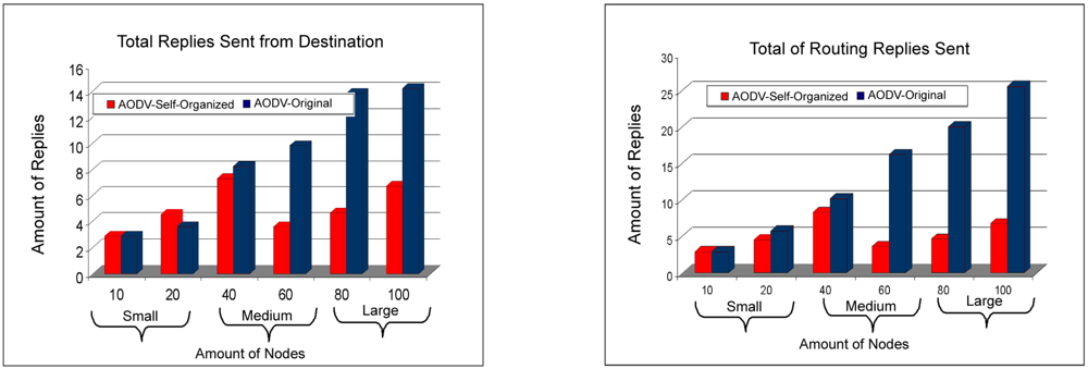 Sensors 11 00425f13 1024