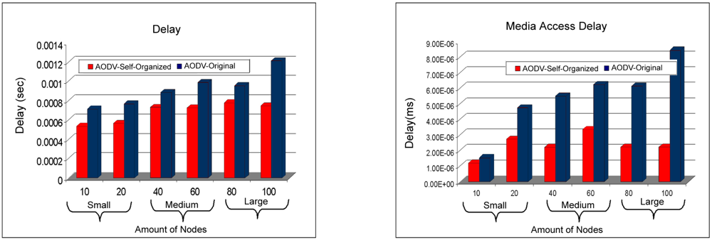 Sensors 11 00425f15 1024