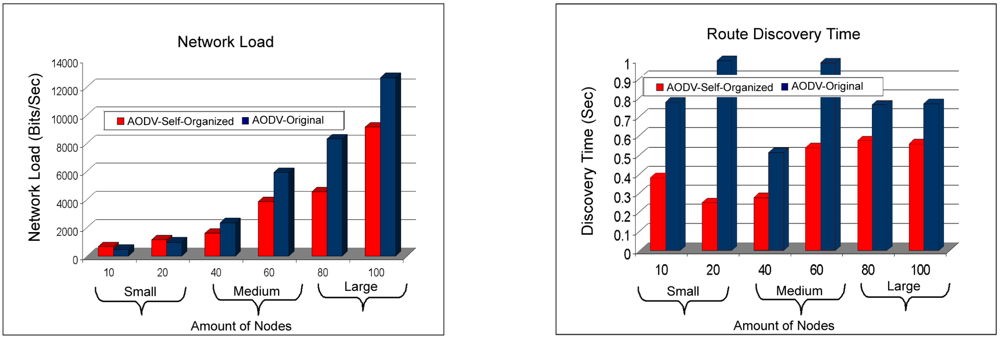 Sensors 11 00425f16 1024