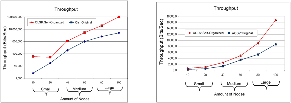 Sensors 11 00425f17 1024